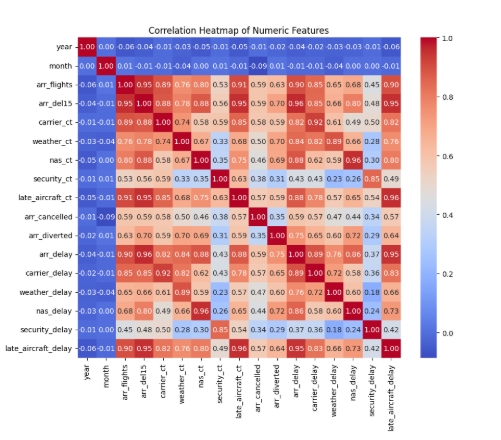 Visualization: Correlation Heatmap